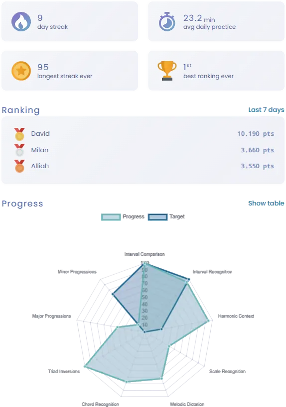 screenshot of stats page